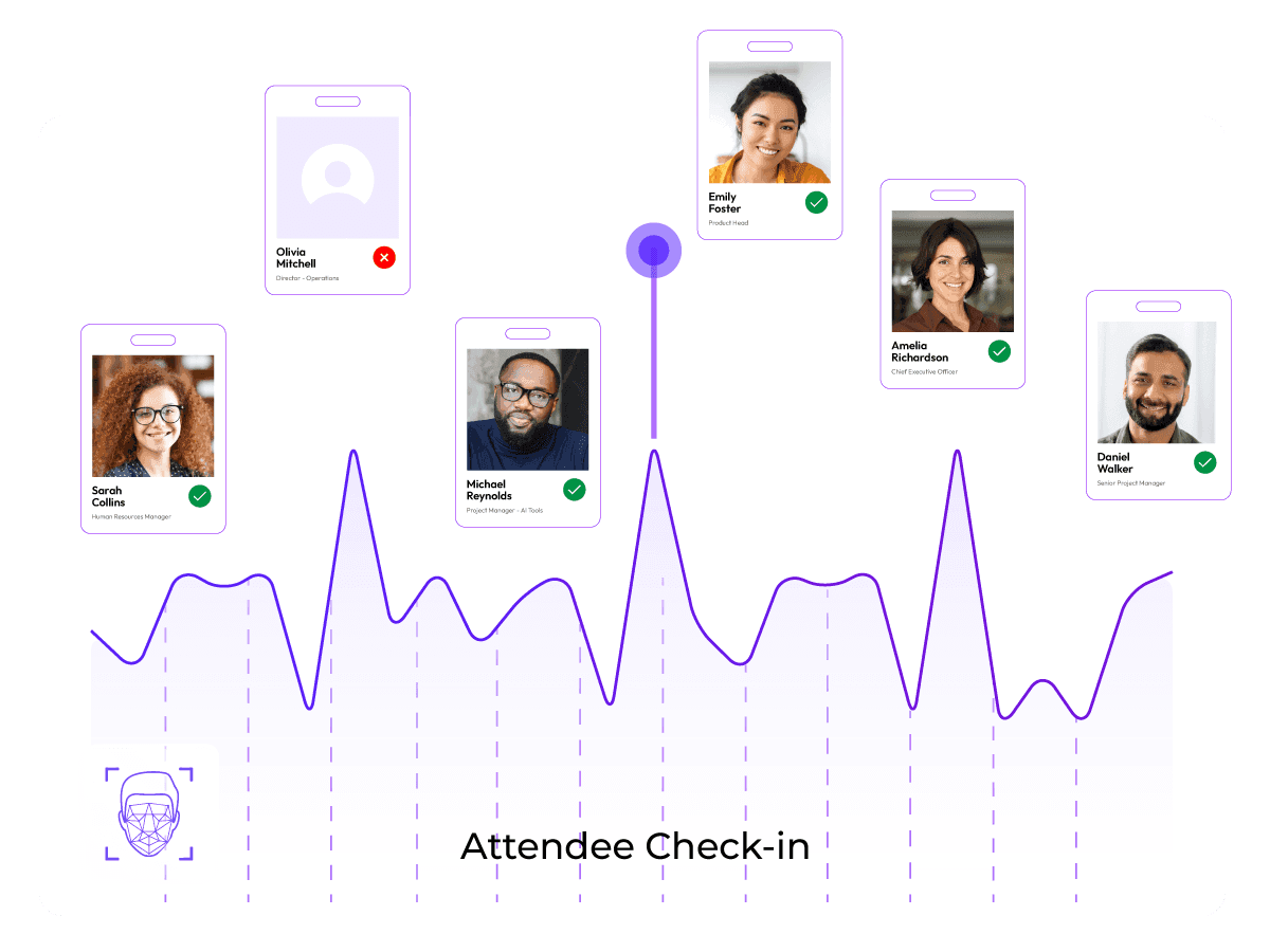 Real-Time Monitoring and Analytics