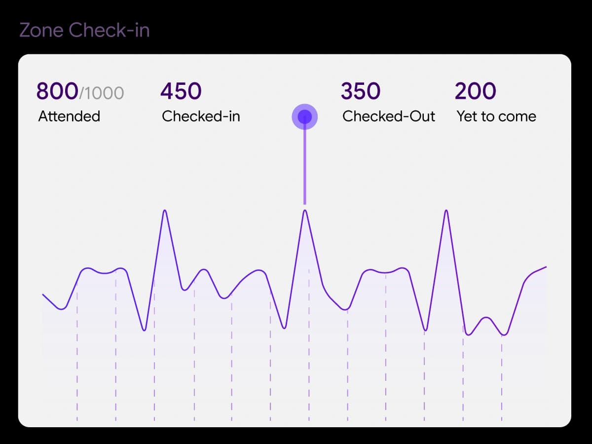 Actionable Entry Insights & Reports
