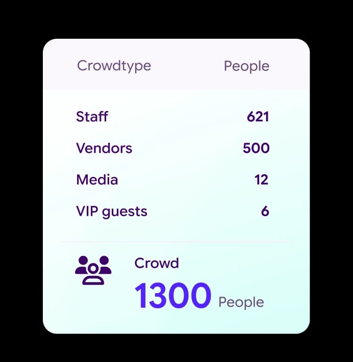 Credential Quotas