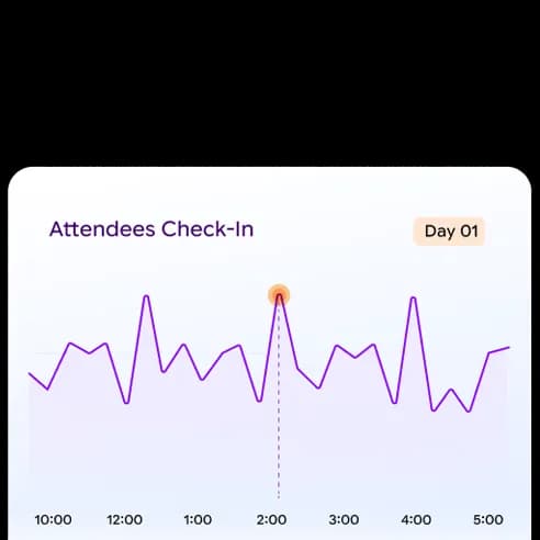 Live Event Intelligence