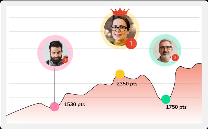 Gamification Techniques