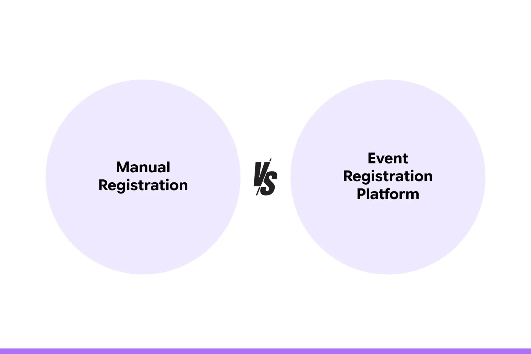 Manual Registration Vs. Event Registration Platform