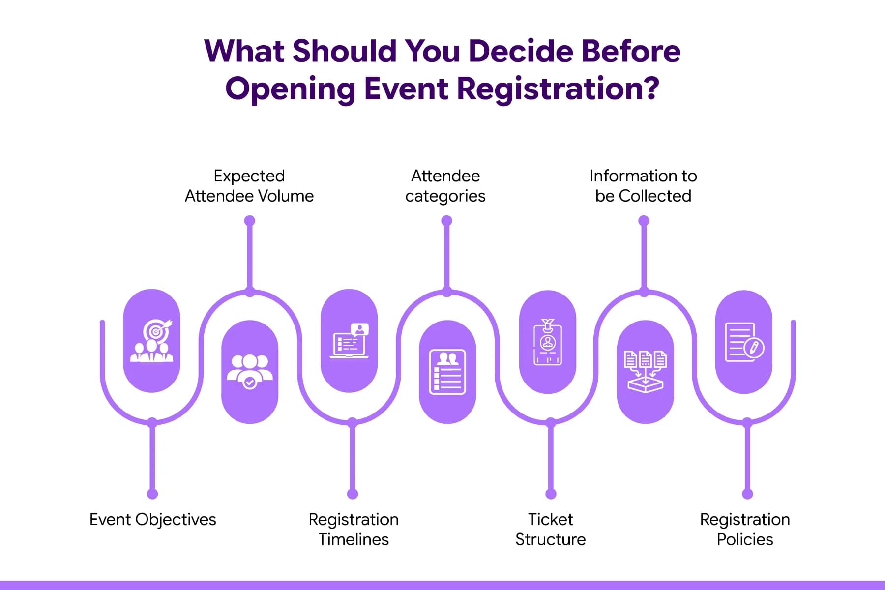 What Should You Decide Before Opening Event Registration?