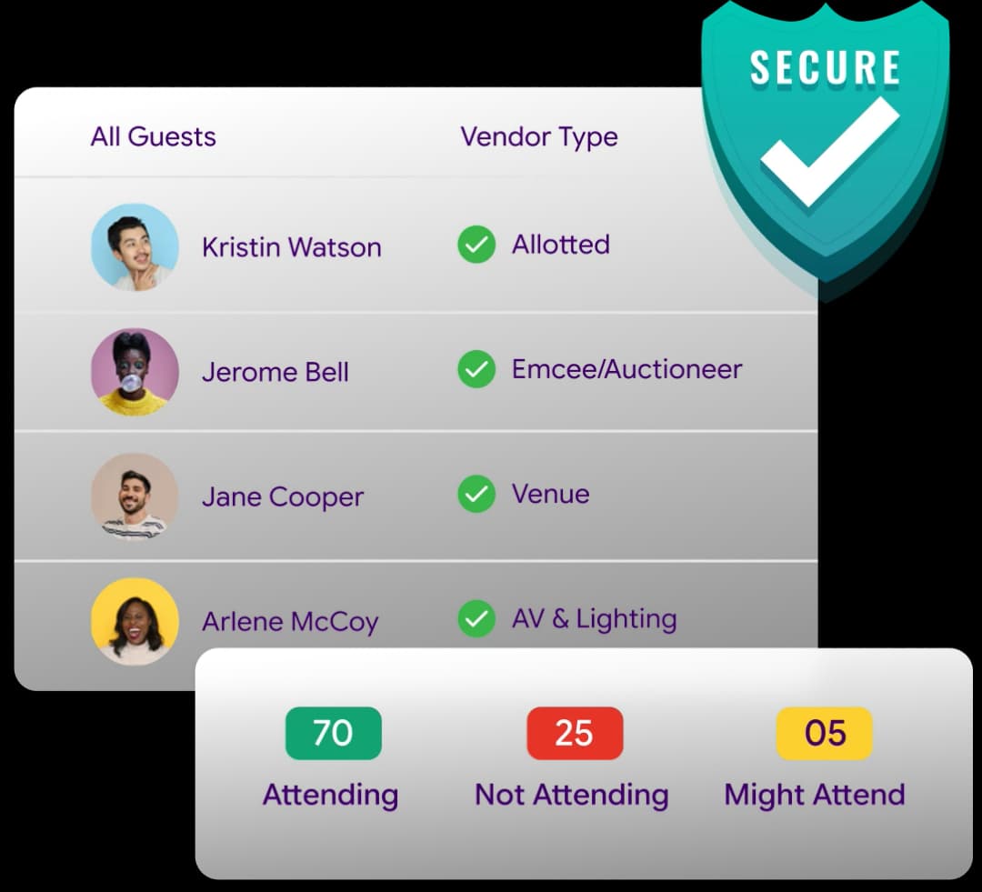 Control Delegate-Based Invitation Management Control Delegate-Based Invitation Management With Ease