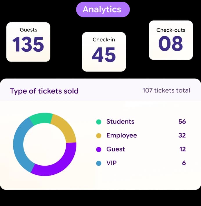 Collect Personalised Data