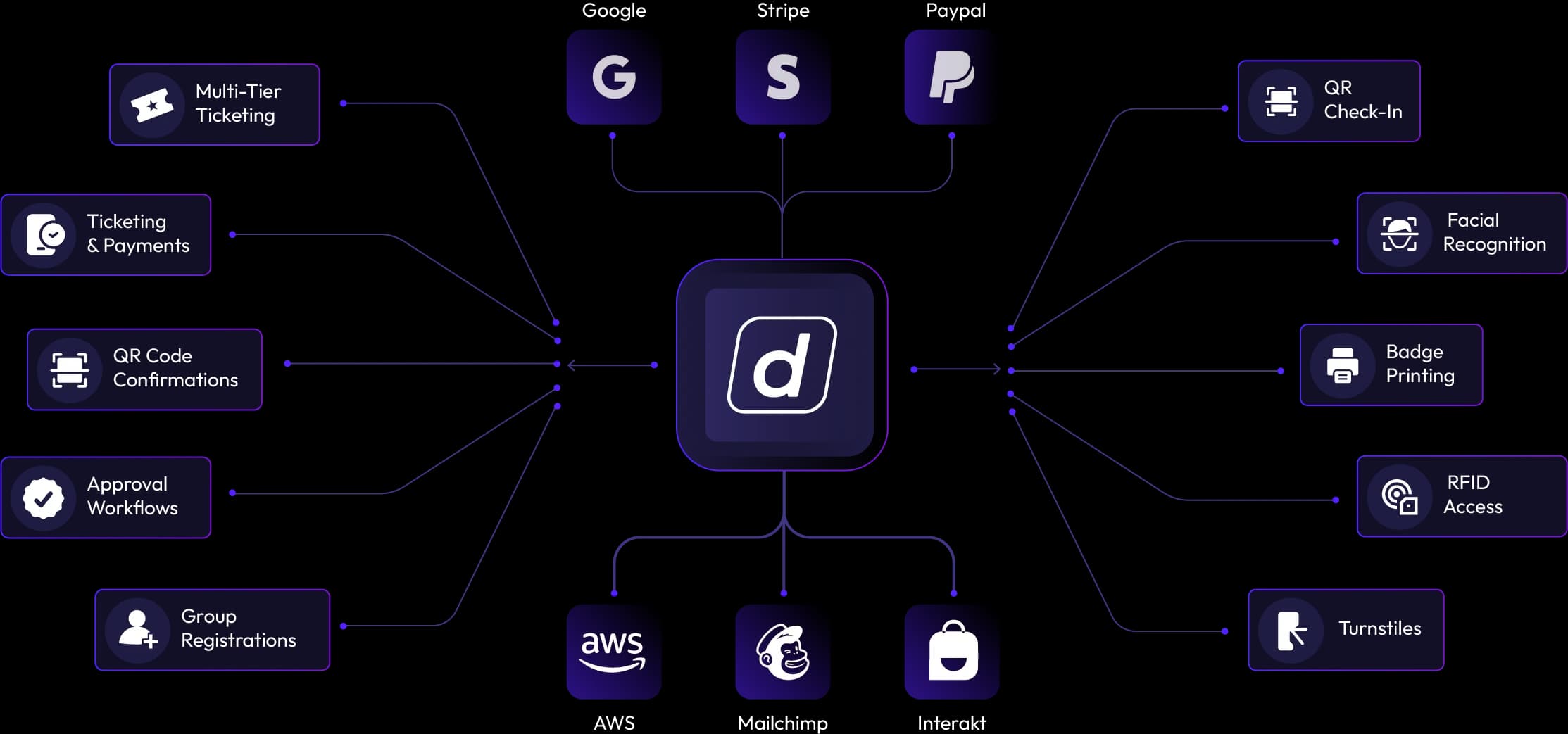 Event Registration Platform