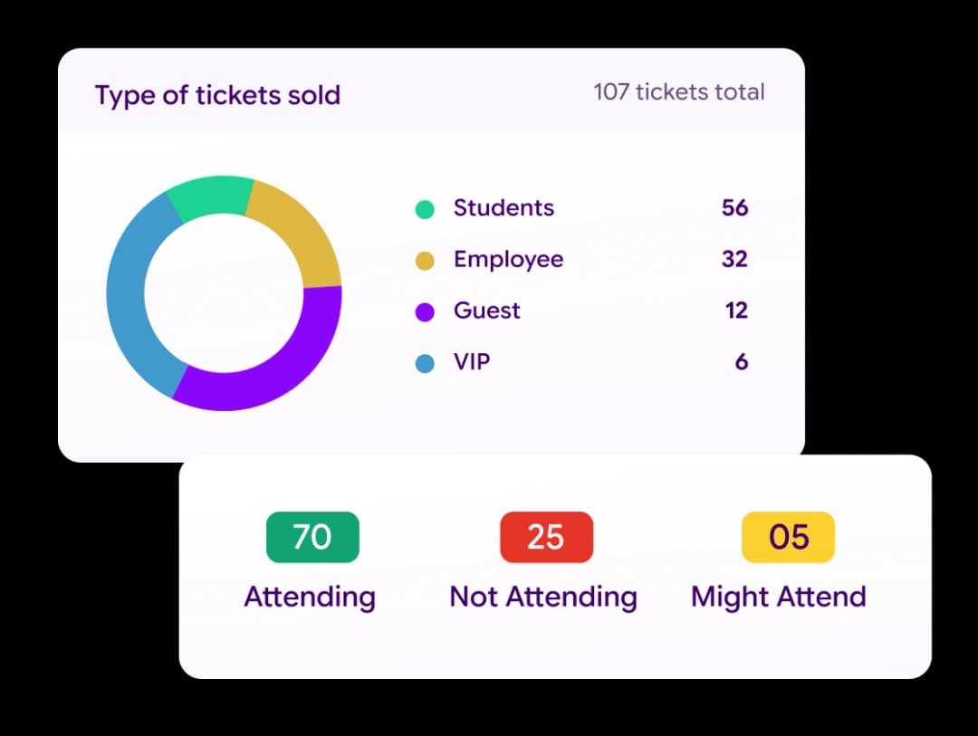 Real-Time Registration Reporting