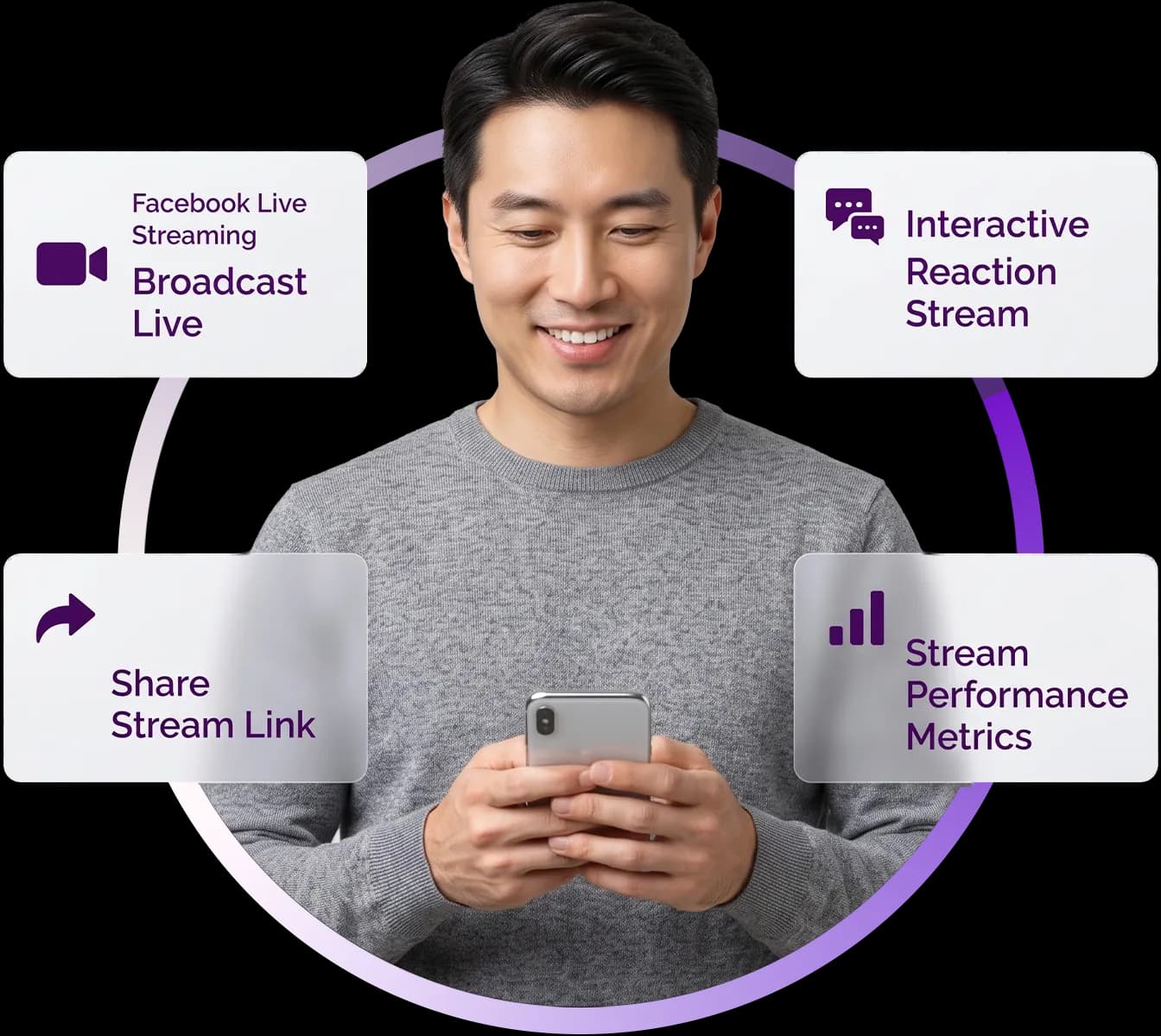 2 Way Video Conferencing