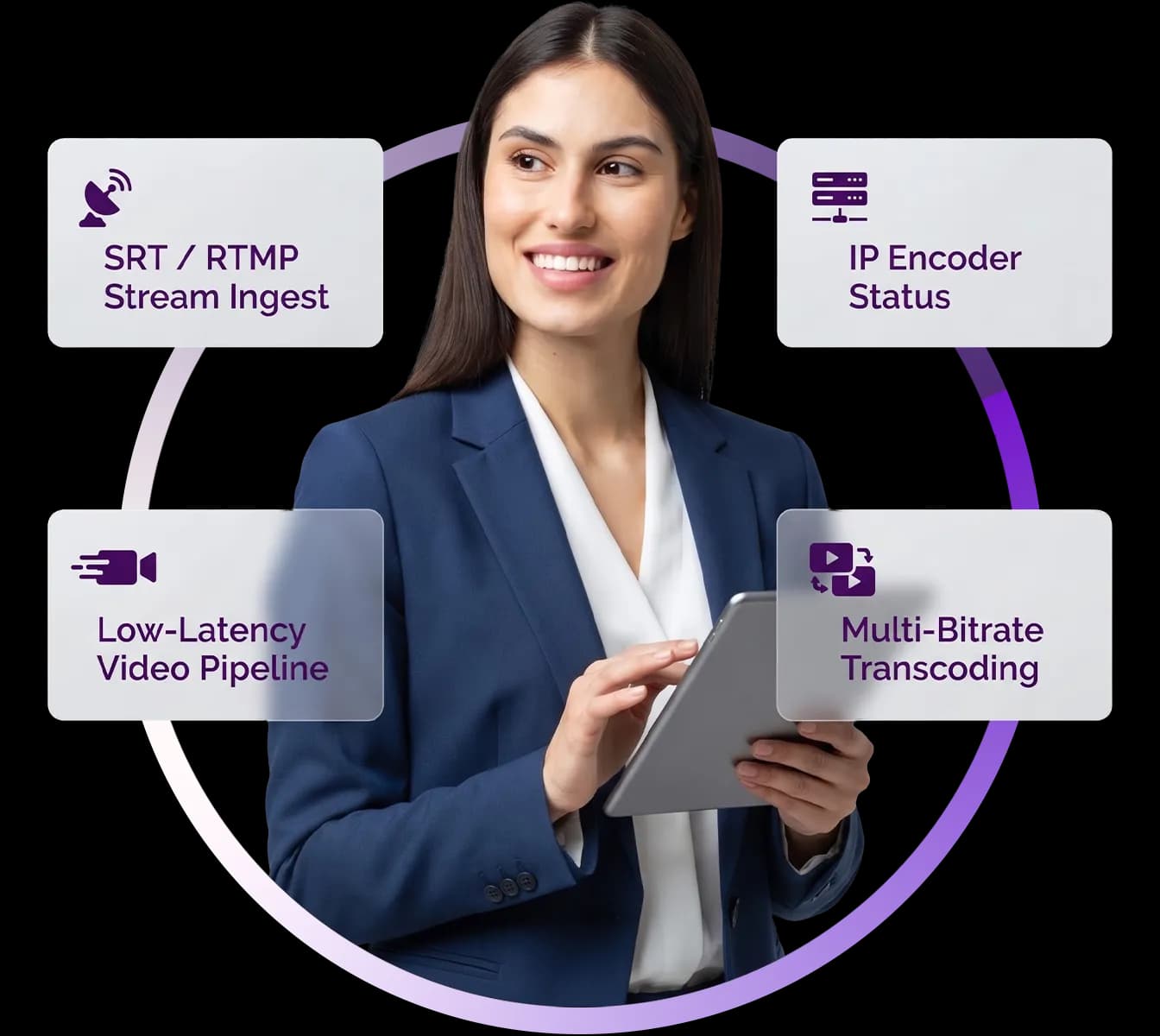 IP Based live streaming