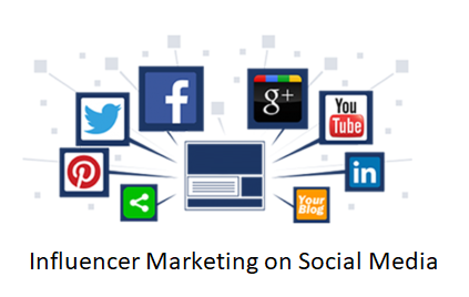 Influencer Marketing on social media