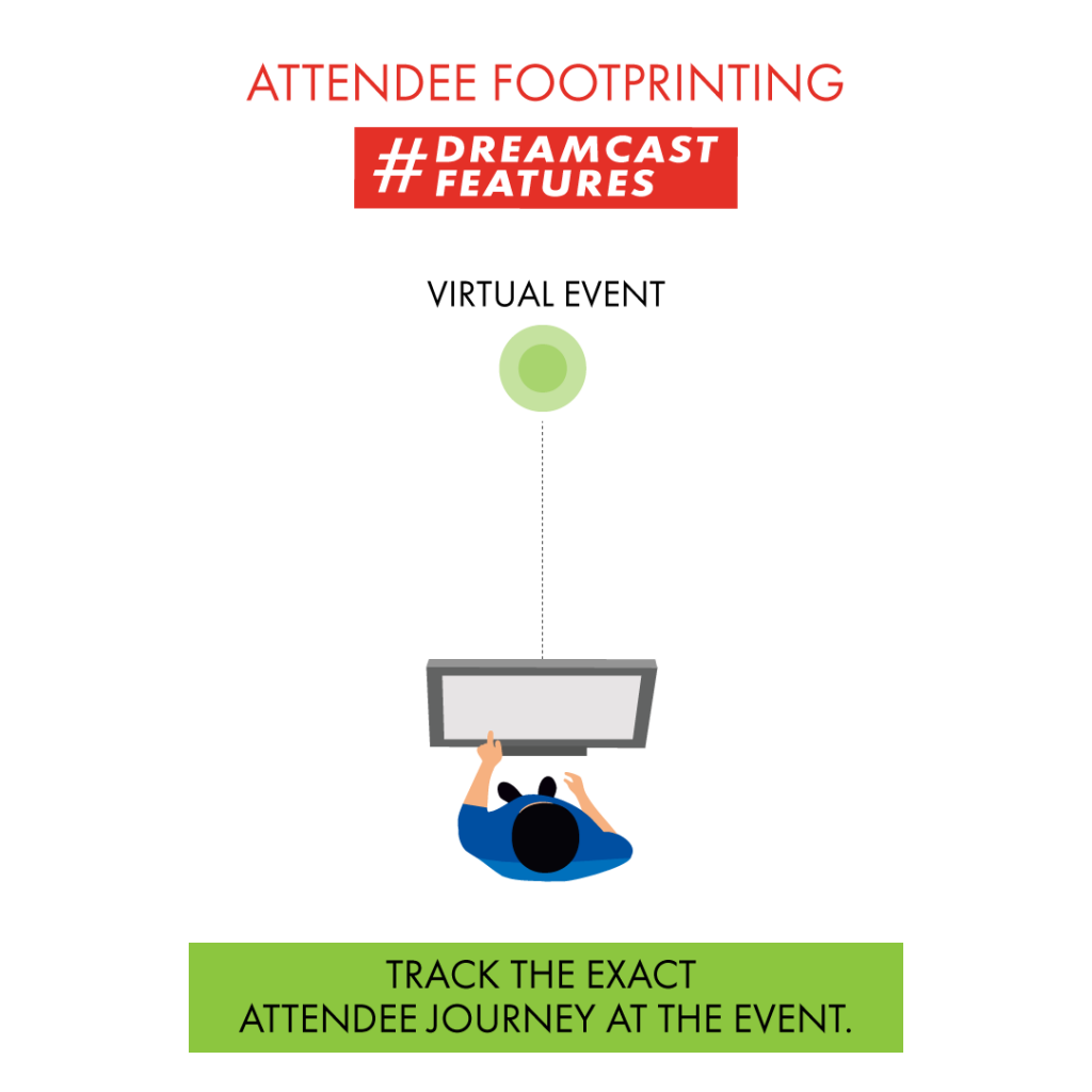 Attendee footprinting