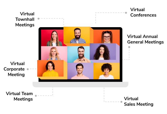 Types of Virtual Meeting