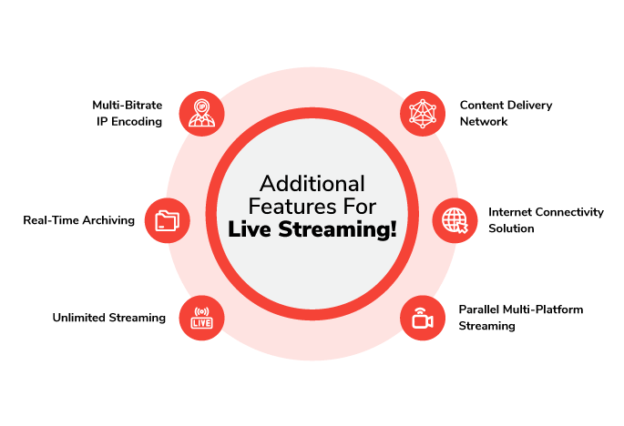 Additional Features for Live Streaming