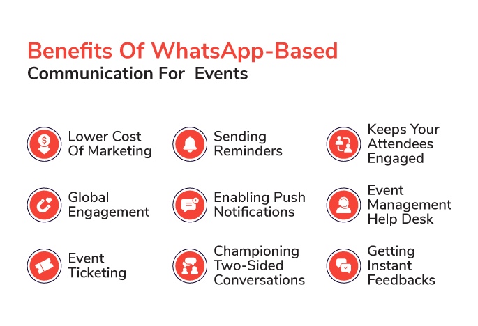 Benefits of WhatsApp-Based Communication for Events