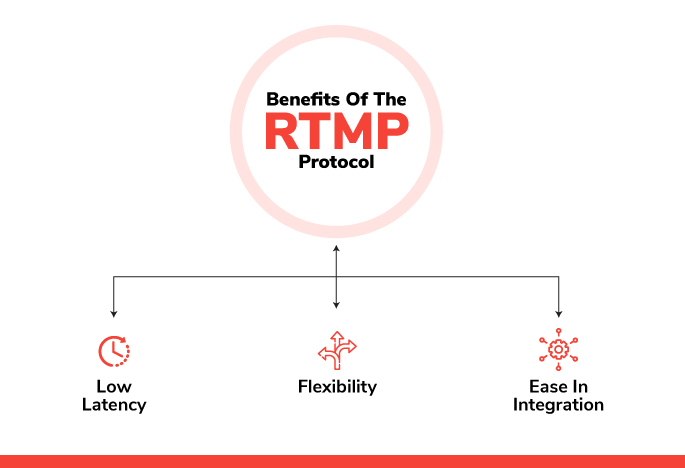 Benefits of the RTMP Protocol