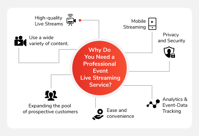 Why Do You Need a Professional Event Live Streaming Service?