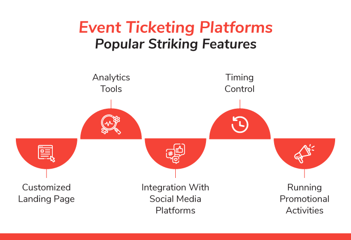  Popular Striking Features of Event Ticketing Platforms - 