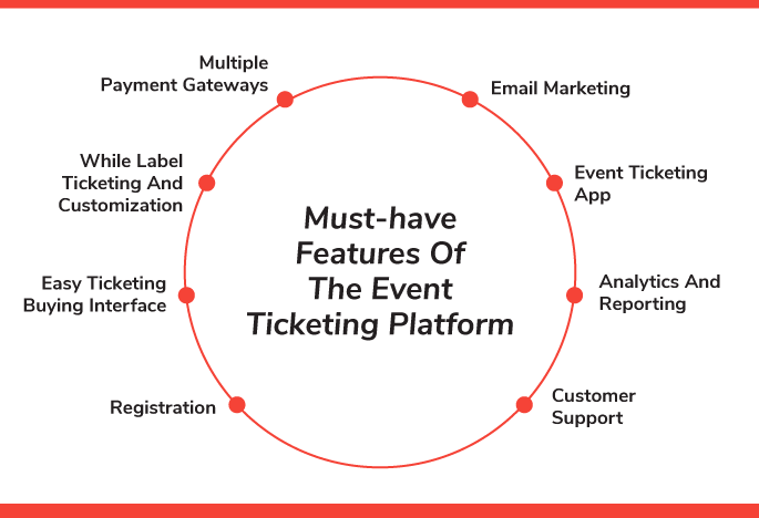 Must-have features of the event ticketing platform