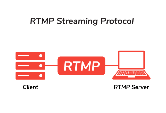 RTMP Streaming Protocol