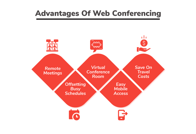 Advantages of Web Conferencing