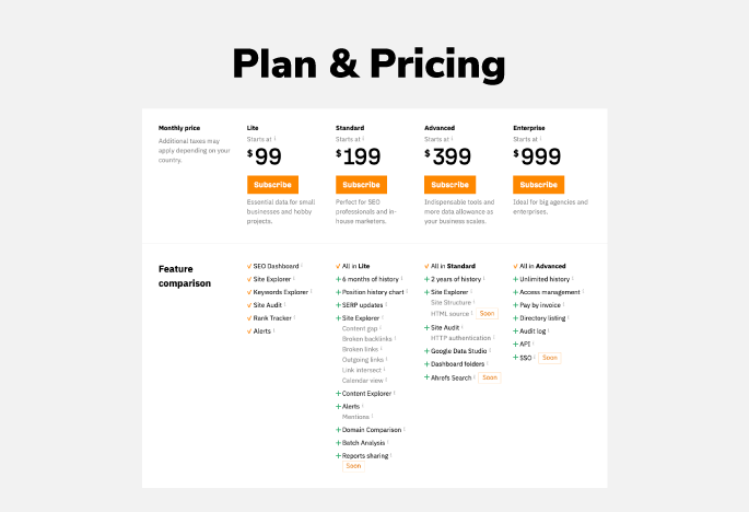 Ahrefs Plan & Pricing