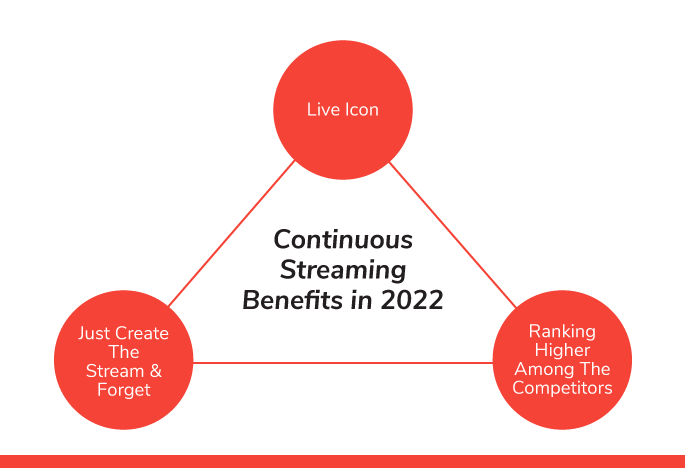 Continuous Streaming Benefits