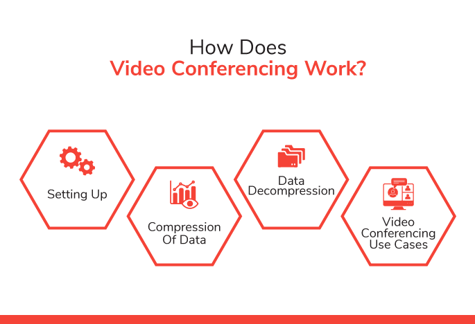video conferencing work