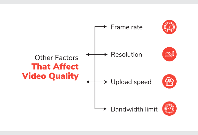 Factors That Affect Video Quality