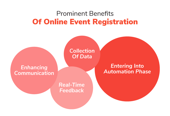 Benefits of Online Event Registration