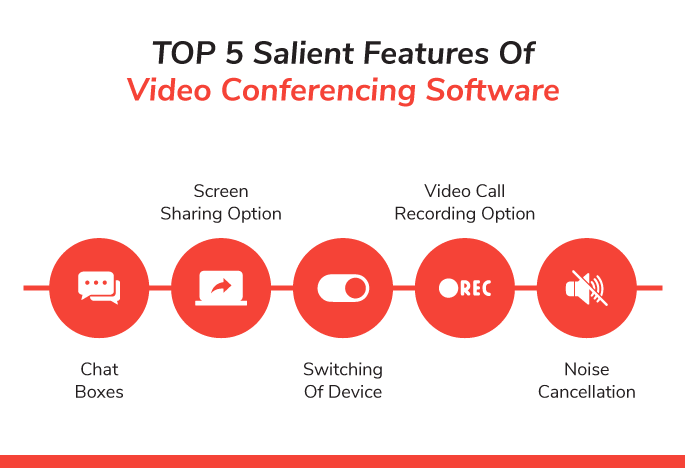 Top 5 Salient features of video conferencing software