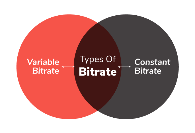 Types Of Bitrate