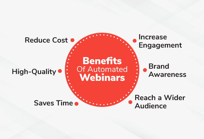 Benefits Of Automated Webinars