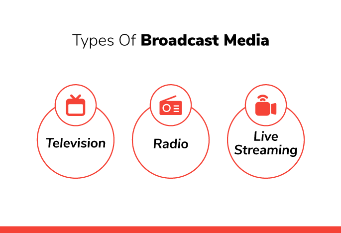 Types Of Broadcast Media