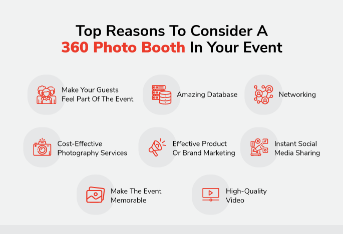 Top Reasons To Consider A 360 Photo Booth In Your Event