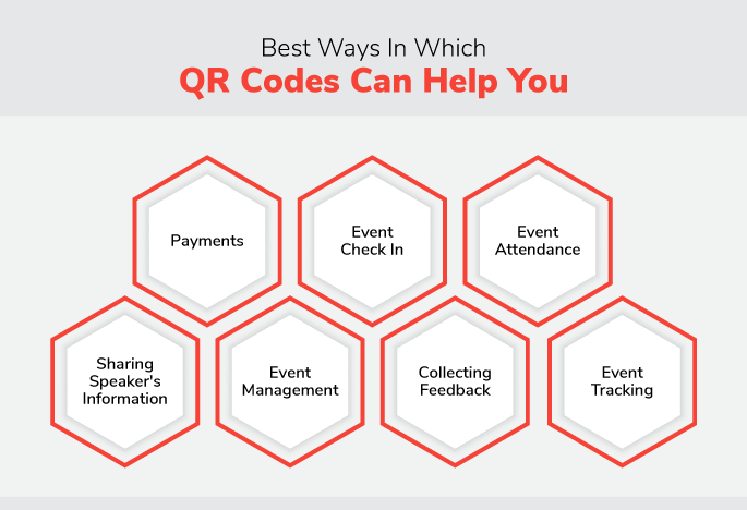 Best Ways In Which QR Codes Can Help You