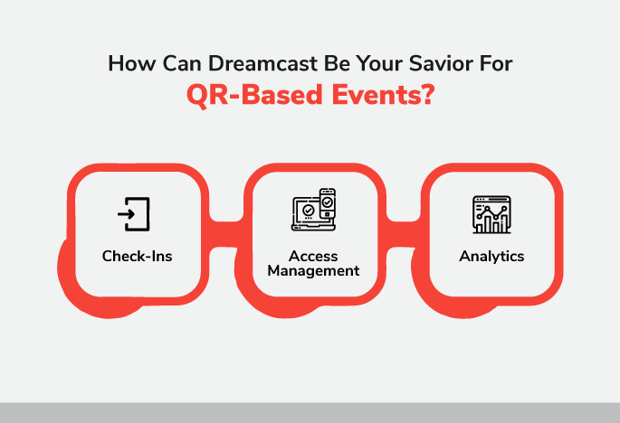 How Can Dreamcast Be Your Savior For QR-Based Events?