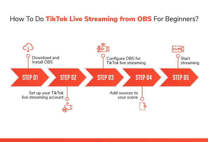 TikTok Live Streaming from OBS for Beginners