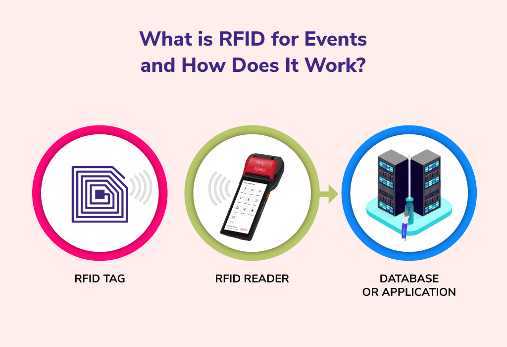What is RFID for Events and How Does It Work?