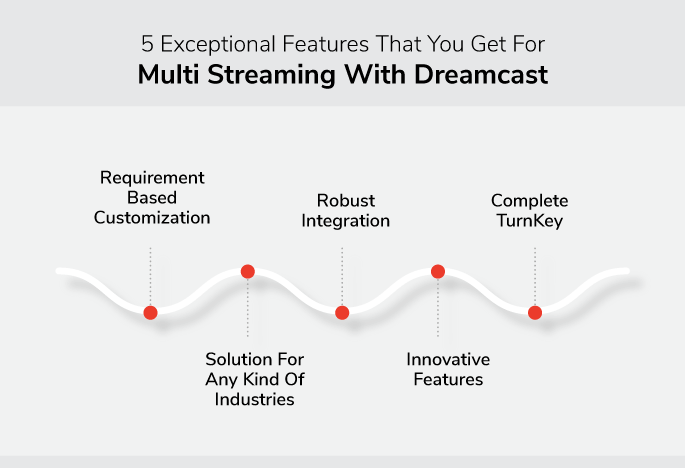 5 Exceptional Features That You Get For Multi Streaming With Dreamcast