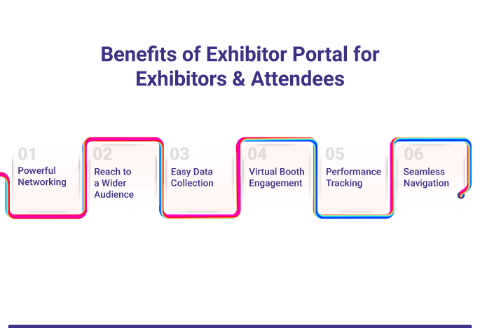 Benefits of Exhibitor Portal for Exhibitors & Attendees