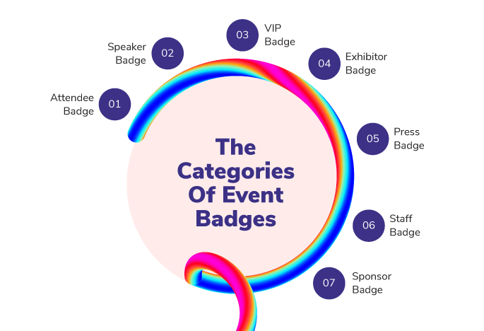 The Categories of Event Badges