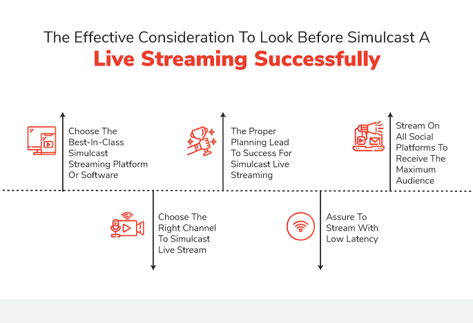 The Effective Consideration To Look Before Simulcast a Live Streaming Successfully