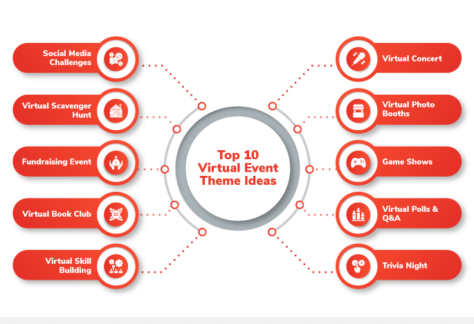 Top 10 Virtual Event Theme Ideas