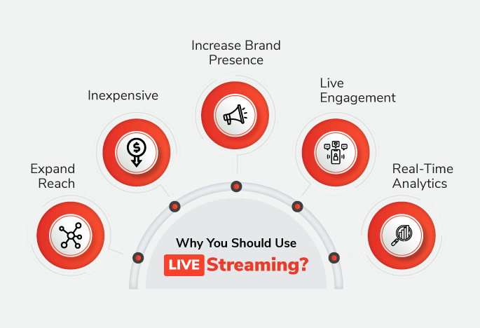 Why You Should Use Live Streaming?