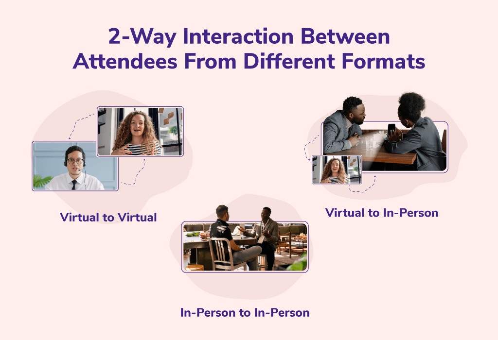 2-Way Interaction Between Attendees From Different Formats