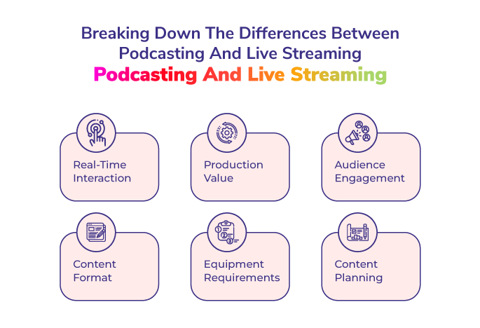 Breaking Down the Differences Between Podcasting and Live Streaming