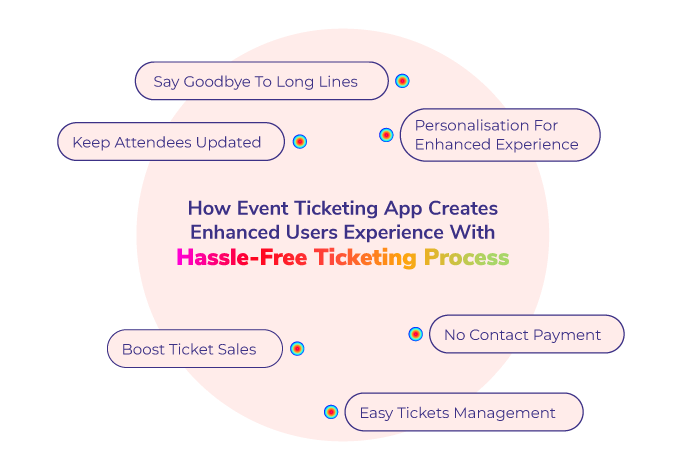 How Event Ticketing App Creates Enhanced Users Experience With Hassle-Free Ticketing Process