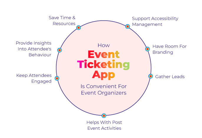 How Event Ticketing App Is Convenient For Event Organizers