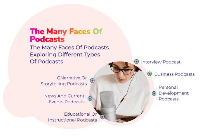 Many Faces of Podcasts