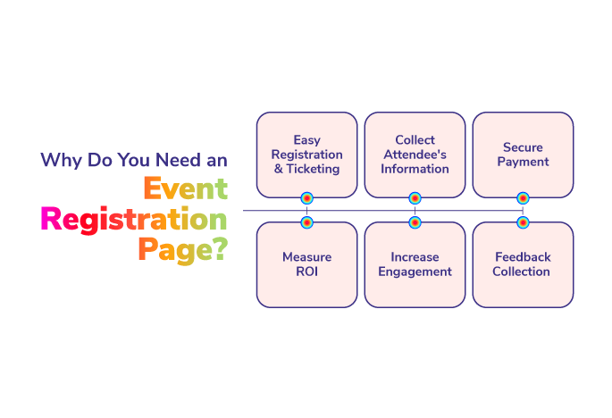 Why Do You Need an Event Registration Page